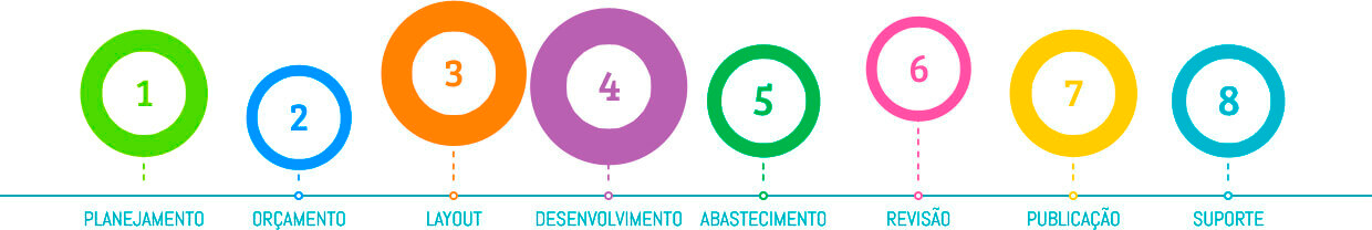 reformulação de sites