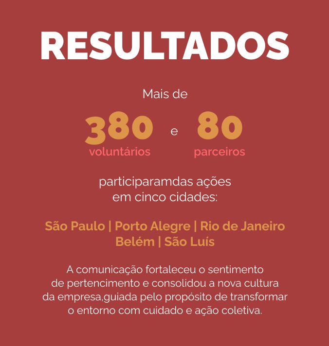 case-7-mob-instituto-cyrela-cultura-do-bem