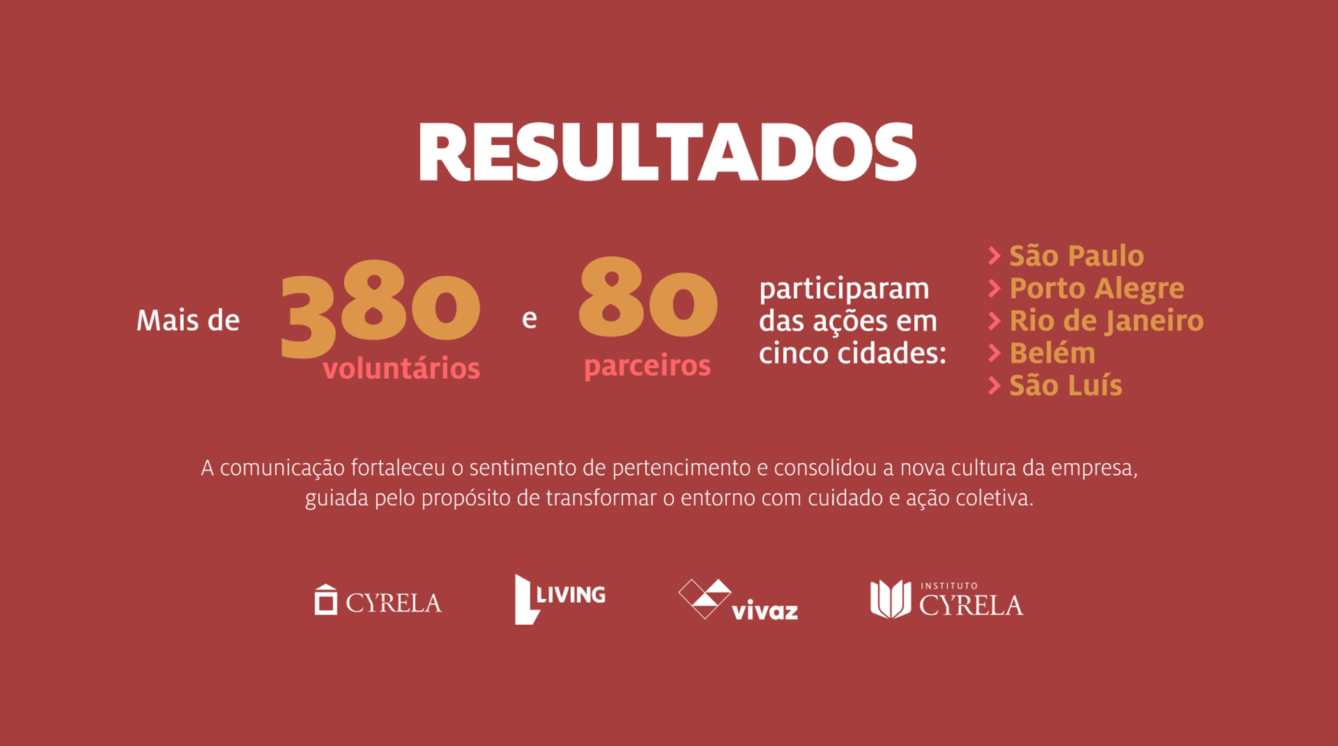 case-9-instituto-cyrela-cultura-do-bem