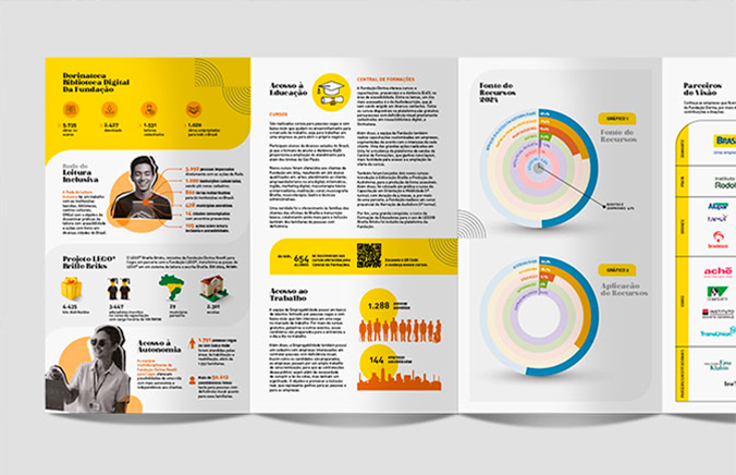 case-9-mob-fundacao-dorina-relatorio-de-atividades